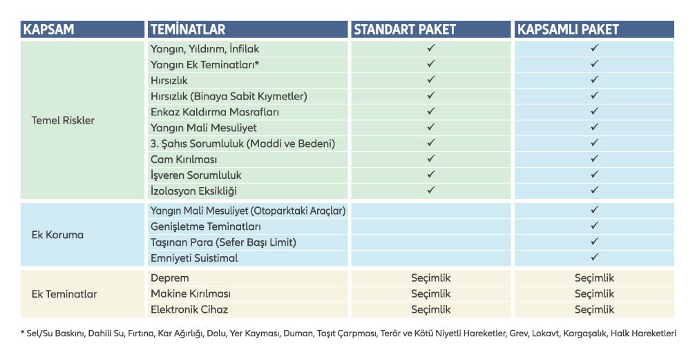 sigorta teminat